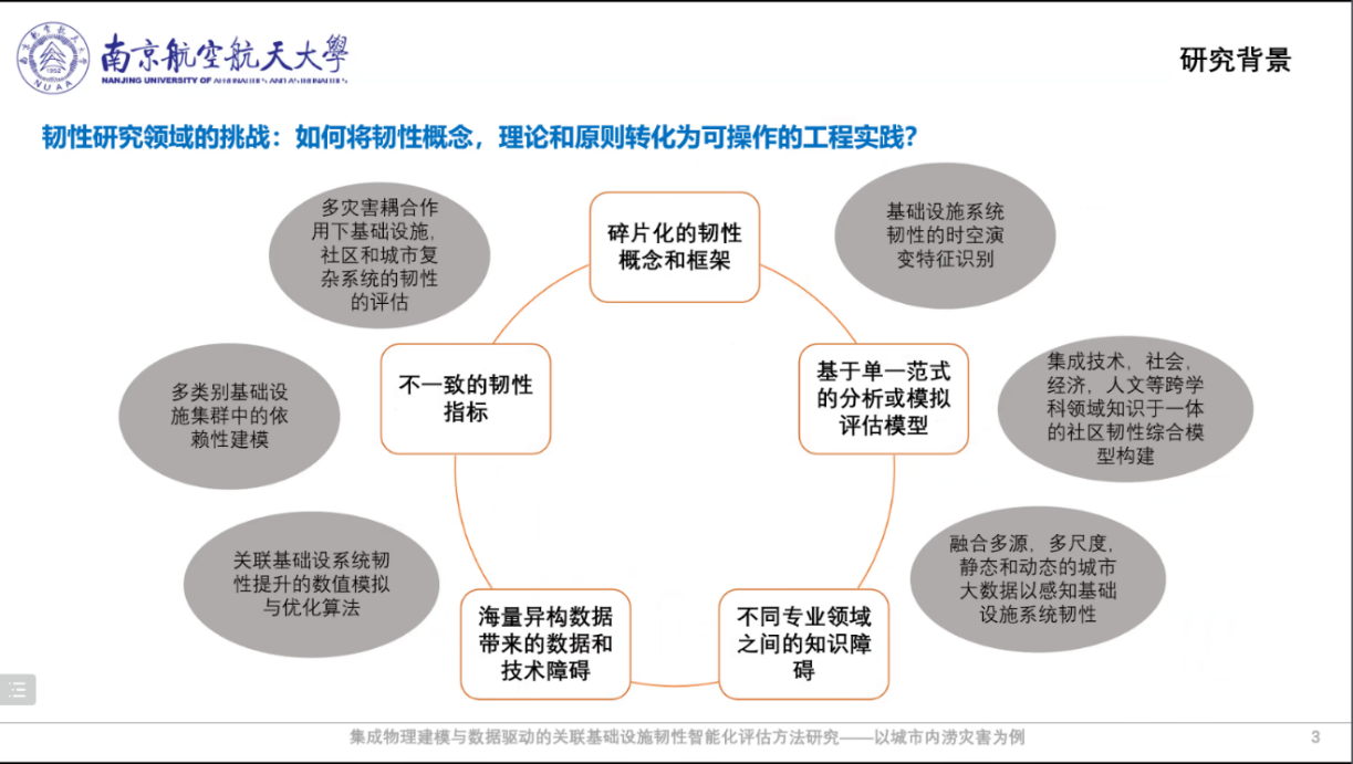 图示低可信度描述已自动生成